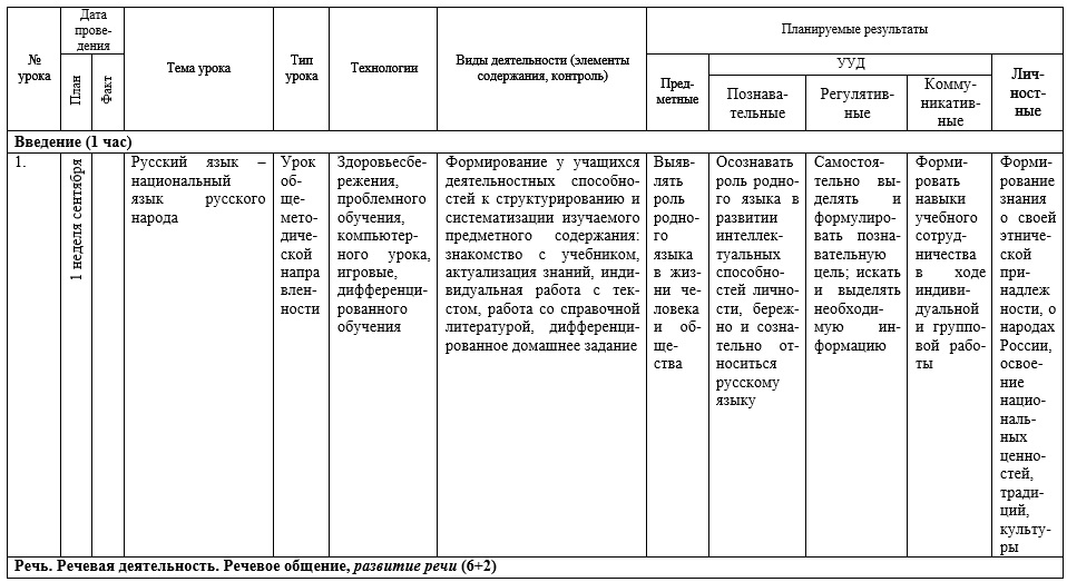 Календарно тематический план по русскому языку в 1 классе
